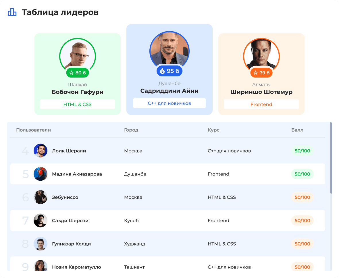 Omuz Online Platform